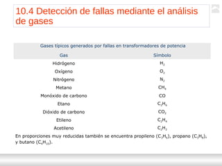 Transformadores
Ternium | Capacitación
120
Gases típicos generados por fallas en transformadores de potencia
Gas Símbolo
Hidrógeno H2
Oxígeno O2
Nitrógeno N2
Metano CH4
Monóxido de carbono CO
Etano C2H6
Dióxido de carbono CO2
Etileno C2H4
Acetileno C2H2
En proporciones muy reducidas también se encuentra propileno (C3H6), propano (C3H8),
y butano (C4H10).
10.4 Detección de fallas mediante el análisis
de gases
 