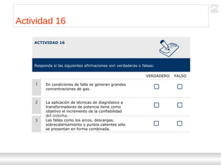 Transformadores
Ternium | Capacitación
121
Actividad 16
ACTIVIDAD 16
Responda si las siguientes afirmaciones son verdaderas o falsas:
1 En condiciones de falla se generan grandes
concentraciones de gas.
VERDADERO FALSO
2 La aplicación de técnicas de diagnóstico a
transformadores de potencia tiene como
objetivo el incremento de la confiabilidad
del sistema.
3 Las fallas como los arcos, descargas,
sobrecalentamiento y puntos calientes sólo
se presentan en forma combinada.
 