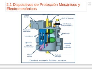 Transformadores
Ternium | Capacitación
18
2.1 Dispositivos de Protección Mecánicos y
Electromecánicos
Flotador
Válvula para
ensayo mecánico
Grifo de descarga
Ensayo mecánico
TapaCaja de
bornes
Abrazadera
para cables
Interruptores
Lado del
transformador
Lado del
conservador
Tapón de
descarga
Válvula
de flujo
Ejemplo de un relevador Buchholz y sus partes
 