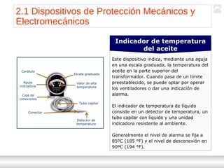 Transformadores
Ternium | Capacitación
20
Este dispositivo indica, mediante una aguja
en una escala graduada, la temperatura del
aceite en la parte superior del
transformador. Cuando pasa de un límite
preestablecido, se puede optar por operar
los ventiladores o dar una indicación de
alarma.
El indicador de temperatura de líquido
consiste en un detector de temperatura, un
tubo capilar con líquido y una unidad
indicadora resistente al ambiente.
Generalmente el nivel de alarma se fija a
85ºC (185 °F) y el nivel de desconexión en
90ºC (194 °F).
Indicador de temperatura
del aceite
2.1 Dispositivos de Protección Mecánicos y
Electromecánicos
Carátula
Aguja
indicadora
Caja de
conexiones
Conector
Detector de
temperatura
Tubo capilar
Valor de alta
temperatura
Escala graduada
Temperatura
del fluido
°C
30 90
120
 