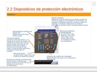 Transformadores
Ternium | Capacitación
27
EJEMPLO
SISTEMA DE PROTECCIÓN DEL
TRANSFORMADOR 745
PANTALLA GRANDE
Pantalla de cuarenta caracteres que permite visualizar los
valores de consigna y los mensajes de valores reales. Los
mensajes de diagnóstico aparecen cuando se presenta un
obstáculo o una alarma. Después de un periodo de
inactividad, la pantalla muestra mensajes predeterminados.
TECLAS DE CONTROL Y
PROGRAMACIÓN
Las teclas Menú, Salir,
Restaurar, Intro, Subir
menú y Bajar menú
brindan pleno acceso
sin necesidad de utilizar
una computadora.
INTERFAZ DEL PUERTO DEL PROGRAMA
RS232 permite conectarse a una computadora,
9600 baudios.
INDICADORES DE ESTADO 745
•Estado 745;
•Estado del transformador;
•Relé de salida.
TECLADO NUMÉRICO
Las teclas numéricas facilitan el
ingreso de los valores de consigna.
Las teclas de control hacen que sea
posible navegar fácilmente por los
distintos valores de consigna y
estructuras de mensaje de valor
reales. La tecla de ayuda proporciona
mensajes de ayuda según el
contexto.
TECLAS DE VALOR
Las teclas Subir y Bajar sirven para
modificar los valores de consigna.
PALANCA DE CONTROL DE EXTRACCIÓN
Permite utilizar un alambre para
precinto de plomo a fin de evitar que se
extraiga sin la autorización
correspondiente.
2.2 Dispositivos de protección electrónicos
 