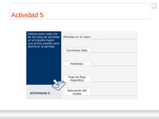 Transformadores
Ternium | Capacitación
41
Actividad 5
Indique para cada uno
de los tipos de pérdidas
en el transformador
una acción posible para
disminuir la pérdida.
ACTIVIDAD 5
Pérdidas en el cobre
Corrientes Eddy
Histéresis
Fuga de flujo
magnético
Saturación del
núcleo
 