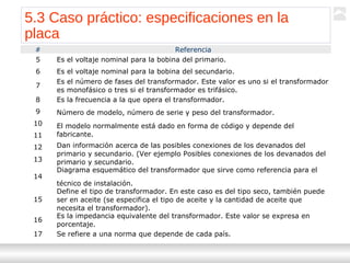 Transformadores
Ternium | Capacitación
60
# Referencia
5 Es el voltaje nominal para la bobina del primario.
6 Es el voltaje nominal para la bobina del secundario.
7
Es el número de fases del transformador. Este valor es uno si el transformador
es monofásico o tres si el transformador es trifásico.
8 Es la frecuencia a la que opera el transformador.
9 Número de modelo, número de serie y peso del transformador.
El modelo normalmente está dado en forma de código y depende del
fabricante.
10
11
12 Dan información acerca de las posibles conexiones de los devanados del
primario y secundario. (Ver ejemplo Posibles conexiones de los devanados del
primario y secundario.13
14
Diagrama esquemático del transformador que sirve como referencia para el
técnico de instalación.
15
Define el tipo de transformador. En este caso es del tipo seco, también puede
ser en aceite (se especifica el tipo de aceite y la cantidad de aceite que
necesita el transformador).
16
Es la impedancia equivalente del transformador. Este valor se expresa en
porcentaje.
17 Se refiere a una norma que depende de cada país.
5.3 Caso práctico: especificaciones en la
placa
 