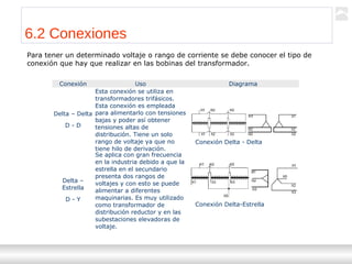 Transformadores
Ternium | Capacitación
68
6.2 Conexiones
Para tener un determinado voltaje o rango de corriente se debe conocer el tipo de
conexión que hay que realizar en las bobinas del transformador.
Conexión Delta - Delta
Conexión Delta-Estrella
Conexión Uso Diagrama
Delta – Delta
D - D
Esta conexión se utiliza en
transformadores trifásicos.
Esta conexión es empleada
para alimentarlo con tensiones
bajas y poder así obtener
tensiones altas de
distribución. Tiene un solo
rango de voltaje ya que no
tiene hilo de derivación.
Delta –
Estrella
D - Y
Se aplica con gran frecuencia
en la industria debido a que la
estrella en el secundario
presenta dos rangos de
voltajes y con esto se puede
alimentar a diferentes
maquinarias. Es muy utilizado
como transformador de
distribución reductor y en las
subestaciones elevadoras de
voltaje.
 