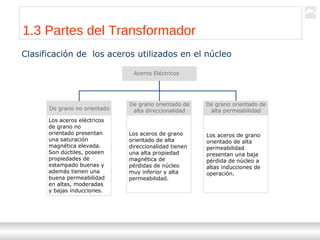 Transformadores
Ternium | Capacitación
8
1.3 Partes del Transformador
Clasificación de los aceros utilizados en el núcleo
Aceros Eléctricos
De grano no orientado
De grano orientado de
alta direccionalidad
De grano orientado de
alta permeabilidad
Los aceros eléctricos
de grano no
orientado presentan
una saturación
magnética elevada.
Son dúctiles, poseen
propiedades de
estampado buenas y
además tienen una
buena permeabilidad
en altas, moderadas
y bajas inducciones.
Los aceros de grano
orientado de alta
direccionalidad tienen
una alta propiedad
magnética de
pérdidas de núcleo
muy inferior y alta
permeabilidad.
Los aceros de grano
orientado de alta
permeabilidad
presentan una baja
pérdida de núcleo a
altas inducciones de
operación.
 