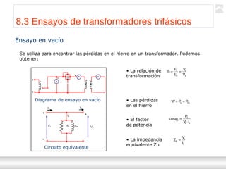 Transformadores
Ternium | Capacitación
93
8.3 Ensayos de transformadores trifásicos
Diagrama de ensayo en vacío
Circuito equivalente
Se utiliza para encontrar las pérdidas en el hierro en un transformador. Podemos
obtener:
2
1
2
1
V
V
E
E
m ≈=
Fc1 PPW ≈=
11
1
1
IV
P
cos
⋅
=ϕ
0
1
0
I
V
Z =
• La relación de
transformación
• Las pérdidas
en el hierro
• El factor
de potencia
• La impedancia
equivalente Zo
Ensayo en vacío
 