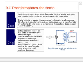 Transformadores
Ternium | Capacitación
99
9.1 Transformadores tipo secosMediantela
aplicaciónde
calorexterno
Es el procedimiento de secado más común. Se lleva a cabo aplicando
aire caliente en los conductos presentes entre los devanados.
El aire caliente se puede obtener usando resistencias o calentadores.
Otra forma de calentamiento externo es introduciendo al transformador
en un horno. En éste horno la temperatura de secado no debe exceder
los110°C (230°F).
Mediantela
aplicaciónde
calorinterno
Es te proceso de secado es
más lento. El calentamiento
interno se logra
cortocircuitando un devanado
y aplicando un voltaje
reducido al otro devanado
para obtener
aproximadamente la corriente
nominal del transformador,
como se aprecia en el
siguiente diagrama.
Conexión para secado por calentamiento
interno
 