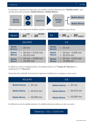 15 / 842. Tolerancias
Si sumamos o restamos las tolerancias a la medida nominal, obtenemos las “Medidas Límite”, que
son dos para cada acotación: Medida Máxima y Medida Mínima.
Observemos cómo obtener las medidas máxima y mínima para un agujero y para un eje:
La diferencia entre la medida máxima y la medida mínima es el “Campo de Tolerancia” o,
simplemente la “Tolerancia”.
Veámoslo más en detalle. Si tenemos las siguientes medidas para un agujero y para un eje:
La diferencia entre la medida máxima y la medida mínima de ambos, en este caso sería:
Medida
Nominal
+
-
Tolerancia
Medidas
Límite
Medida Máxima
Medida Mínima
20
+10
20=
+0.010
20 20-10
= -0.010
Agujero = Eje =
Medida
Nominal
Medida
Máxima
Medida
Mínima
= 20 mm
= 20 mm + 0.010 mm
= 20.010 mm
= 20 mm + 0.000 mm
= 20.000 mm
AGUJERO
Medida
Nominal
Medida
Máxima
Medida
Mínima
= 20 mm
= 20 mm - 0.000 mm
= 20.010 mm
= 20 mm - 0.010 mm
= 19.990 mm
EJE
Medida Nominal
Medida Máxima
Medida Mínima
= 20 mm
= 20.010 mm
= 20.000 mm
AGUJERO
Medida Nominal
Medida Máxima
Medida Mínima
= 20 mm
= 20.010 mm
= 20.000 mm
EJE
Tolerancia = 10 μ = 0.010 mm
 