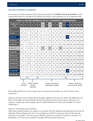 18 / 842. Tolerancias
CALIDAD O GRADO DE ACABADO.
Los números en la denominación de las tolerancias indican la Calidad o Grado de Acabado. En los
sistemas de normas se consideran 18 calidades de trabajo, como podemos ver en la siguiente tabla:
En la tabla podemos ver varios valores que se encuentran encerrados con color. Veamos cómo
analizarlos.
Antes de comenzar con el análisis de los ejemplos, debemos decir que los valores de calidad que van
del 0.1 al 16 indicarán la cantidad de micrones de tolerancia que tiene una pieza. Además, estos
valores, a medida que suben, significa que la calidad disminuye. Es decir, por ejemplo, 12 es peor
calidad que 3.
Ahora sí, comencemos con el análisis.
Observemos, primeramente, los cuadros en color gris. Para las medidas nominales que están entre 30
mm hasta 50 mm, elegimos 47 mm. Y esta medida con calidad 7 vemos que tiene 25 micrones de
tolerancia. En cambio, si 47 mm tuviera calidad 5, entonces su tolerancia sería de 11 micrones. Y,
finalmente, si 47 mm tuviera calidad 10, tendría 100 micrones de tolerancia.
Ultra-
precisión
Calibre y piezas
de gran
precisión
Piezas o elementos
destinados a ajustar
Piezas o elementos
que no han de ajustar
 