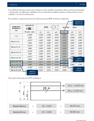 23 / 842. Tolerancias
Las tablas de tolerancia tienen una columna con las medidas nominales y filas con letras mayúsculas
y minúsculas con diferentes calidades. Una vez ubicada la medida nominal, se busca la letra con la
calidad, y se sacan las tolerancias.
Por ejemplo, si queremos buscar las tolerancias para 40 f7, tenemos lo siguiente:
Esto quiere decir que para 40 f7 tendremos:
-25 μ = 0.025 mm
-50 μ = 0.050 mm
Medida Máxima
Medida Mínima =
= 40 – 0.025
40 – 0.050 =
= 39.975 mm
39.950 mm
 
