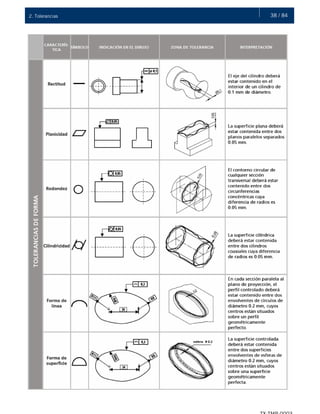 38 / 842. Tolerancias
 