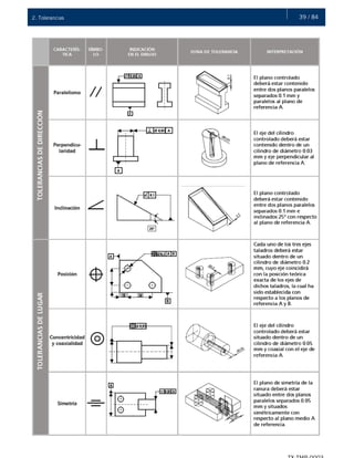 39 / 842. Tolerancias
 