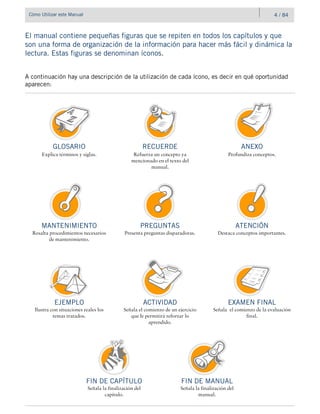 Cómo Utilizar este Manual
A continuación hay una descripción de la utilización de cada ícono, es decir en qué oportunidad
aparecen:
El manual contiene pequeñas figuras que se repiten en todos los capítulos y que
son una forma de organización de la información para hacer más fácil y dinámica la
lectura. Estas figuras se denominan íconos.
ACTIVIDAD
Señala el comienzo de un ejercicio
que le permitirá reforzar lo
aprendido.
EJEMPLO
Ilustra con situaciones reales los
temas tratados.
GLOSARIO
Explica términos y siglas.
RECUERDE
Refuerza un concepto ya
mencionado en el texto del
manual.
ANEXO
Profundiza conceptos.
FIN DE MANUAL
Señala la finalización del
manual.
EXAMEN FINAL
Señala el comienzo de la evaluación
final.
FIN DE CAPÍTULO
Señala la finalización del
capítulo.
ATENCIÓN
Destaca conceptos importantes.
MANTENIMIENTO
Resalta procedimientos necesarios
de mantenimiento.
PREGUNTAS
Presenta preguntas disparadoras.
4 / 84
 