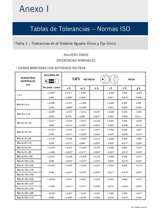 68 / 841. Introducción
Anexo I
Tablas de Tolerancias – Normas ISO
Tabla 1 – Tolerancias en el Sistema Agujero Único y Eje Único
AGUJERO ÚNICO
DIFERENCIAS NOMINALES
* CIFRAS MARCADAS CON ASTERISCO NO PASA
 