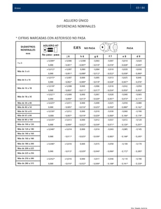 69 / 84Anexo
AGUJERO ÚNICO
DIFERENCIAS NOMINALES
* CIFRAS MARCADAS CON ASTERISCO NO PASA
 