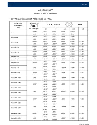 70 / 84Anexo
AGUJERO ÚNICO
DIFERENCIAS NOMINALES
* CIFRAS MARCADAS CON ASTERISCO NO PASA
 