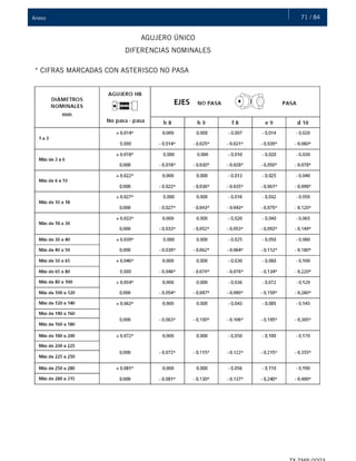 71 / 84Anexo
AGUJERO ÚNICO
DIFERENCIAS NOMINALES
* CIFRAS MARCADAS CON ASTERISCO NO PASA
 