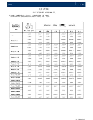 73 / 84Anexo
EJE ÚNICO
DIFERENCIAS NOMINALES
* CIFRAS MARCADAS CON ASTERISCO NO PASA
 