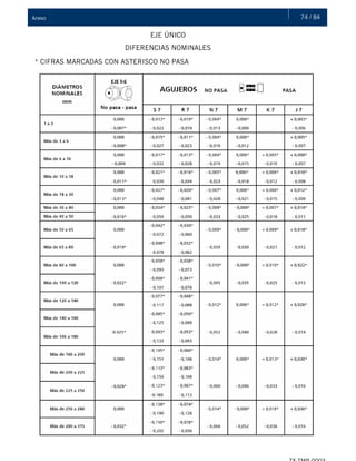 74 / 84Anexo
EJE ÚNICO
DIFERENCIAS NOMINALES
* CIFRAS MARCADAS CON ASTERISCO NO PASA
 
