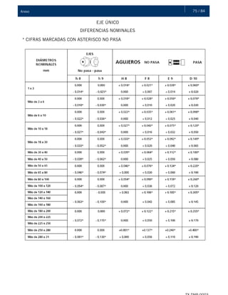 75 / 84Anexo
EJE ÚNICO
DIFERENCIAS NOMINALES
* CIFRAS MARCADAS CON ASTERISCO NO PASA
 