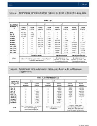 77 / 84Anexo
Tabla 2 – Tolerancias para rodamientos radiales de bolas y de rodillos para ejes
Tabla 3 – Tolerancias para rodamientos radiales de bolas y de rodillos para
. alojamientos
 