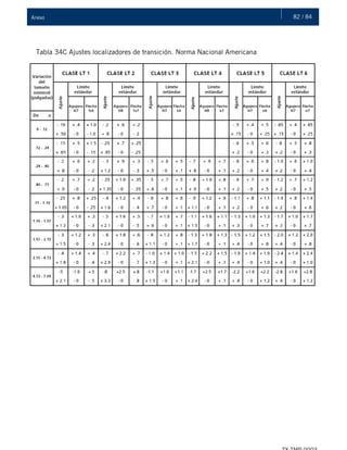 82 / 84Anexo
Tabla 34C Ajustes localizadores de transición. Norma Nacional Americana
 