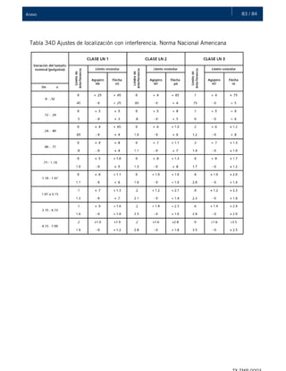 83 / 84Anexo
Tabla 34D Ajustes de localización con interferencia. Norma Nacional Americana
 