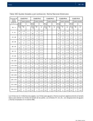 84 / 84Anexo
Tabla 34E Ajustes forzados y por contracción. Norma Nacional Americana
Los límites son en milésimas de pulgada. Los límites para agujero y flecha se aplican algebraicamente al tamaño
básico para obtener los límites de tamaño de las partes. Los símbolos H7, s6, etc., son designaciones de agujero
y flechas empleadas en el sistema ABC.
 