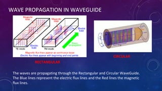 Radar Wave Guide Design Fundamentals_of_Radarr key points required | PPTX