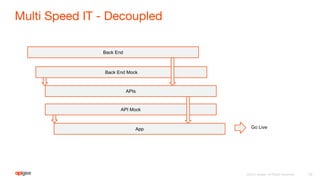 Back End
Back End Mock
Go Live
APIs
App
API Mock
 
