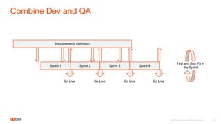 Sprint 1 Sprint 2 Sprint 3 Sprint 4
Requirements Definition
Test and Bug Fix in
the Sprint
Go Live Go Live Go Live Go Live
 