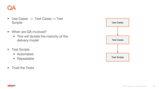 Use Cases
Test Cases
Test Scripts
 