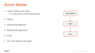 Sprint Backlog
Sprints
Done
 