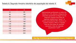 Tabela 6. Segunda Amostra aleatória da população da tabela 5
Y X
55 80
80 100
90 120
80 140
118 160
120 180
145 200
135 220
145 240
175 260
Representando graficamente os dados das
Tabelas 2.4 e 2.5, obtemos o diagrama de
dispersão apresentado na Figura 2.4. No
diagrama, traçamos duas linhas de
regressão amostral para “ajustar” os
pontos razoavelmente: FRA1 baseia-se na
primeira amostra e FRA2, na segunda.
Qual das duas linhas de regressão
representa a linha de regressão
populacional “real”?
Ver fig. 2.4 Livro de Econometria Básica, Gujarati
 