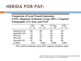 HERIDA POR PAF: UdobiKF, Rodriquez A, Chin WC, et al. Role of ultrasonography in penetrating abdominal trauma: a prospecti...