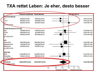 TXA rettet Leben: Je eher, desto besser
 