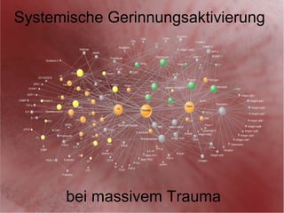 Systemische Gerinnungsaktivierung
bei massivem Trauma
 