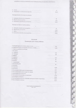 Taxa amortização específicas