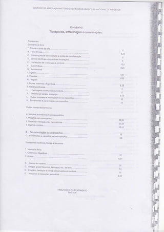 Taxa amortização específicas