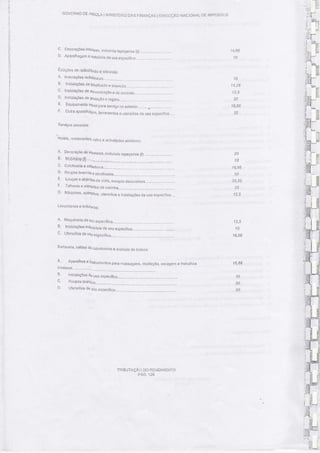 Taxa amortização específicas