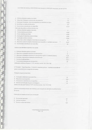 Taxa amortização específicas