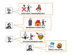 NORA ZOAZ TXANOGORRITXU?
AMAMAREN ETXERA NOA.
ETA ZER DARAMAZU HOR?
ESNEA, GALLETAK,.....
 