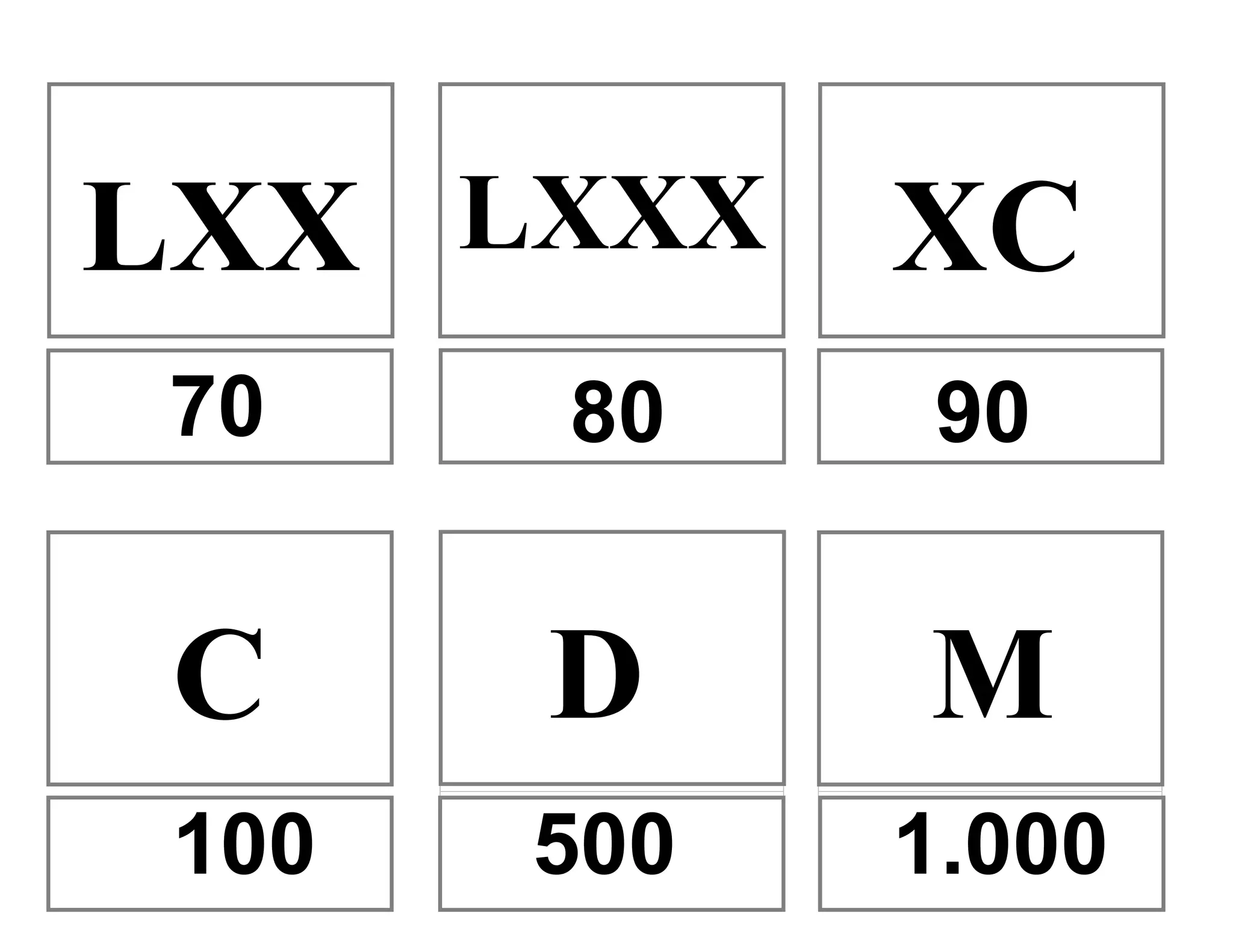 Txartelak Zenbaki Erromatarrak PPT