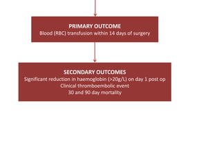 PRIMARY OUTCOME
Blood (RBC) transfusion within 14 days of surgery
SECONDARY OUTCOMES
Significant reduction in haemoglobin (>20g/L) on day 1 post op
Clinical thromboembolic event
30 and 90 day mortality
 