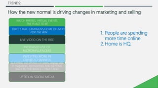 Navigating Marketing Right Now: How to adapt your brand messaging, channels and more to drive effective B2B programs