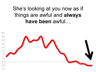 She’s looking at you now as if
things are awful and always
have been awful…
-4
-2
0
2
4
6
8
10
12
14
16
1 2 3 4 5 6 7 8 9 ...
