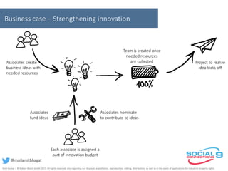 Business case – Strengthening innovation
Associates create
business ideas with
needed resources
Each associate is assigned a
part of innovation budget
Associates
fund ideas
Associates nominate
to contribute to ideas
Team is created once
needed resources
are collected Project to realize
idea kicks-off
Amit Kumar | © Robert Bosch GmbH 2015. All rights reserved, also regarding any disposal, exploitation, reproduction, editing, distribution, as well as in the event of applications for industrial property rights.
@mailamitbhagat
 