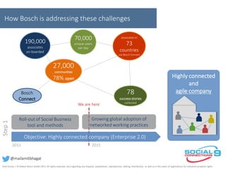How Bosch is addressing these challenges
Roll-out of Social Business
tool and methods
Growing global adoption of
networked working practices
Objective: Highly connected company (Enterprise 2.0)
Step1
2011 2015
Highly connected
and
agile company
We are here
190,000
associates
on-boarded
Bosch
Connect
associates in
73
countries
use Bosch Connect
78
success stories
collected
27,000
communities
78% open
70,000
unique users
per day
Amit Kumar | © Robert Bosch GmbH 2015. All rights reserved, also regarding any disposal, exploitation, reproduction, editing, distribution, as well as in the event of applications for industrial property rights.
@mailamitbhagat
 