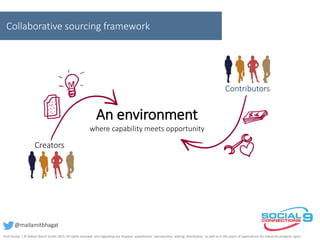 Collaborative sourcing framework
Creators
Contributors
An environment
where capability meets opportunity
Amit Kumar | © Robert Bosch GmbH 2015. All rights reserved, also regarding any disposal, exploitation, reproduction, editing, distribution, as well as in the event of applications for industrial property rights.
@mailamitbhagat
 