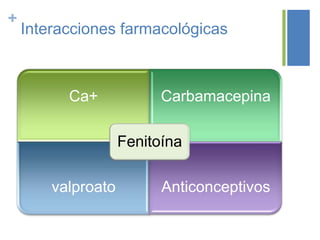 +
    Interacciones farmacológicas



          Ca+             Carbamacepina

                    Fenitoína

        valproato         Anticonceptivos
 